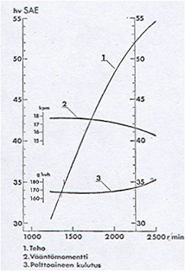 65Valmet565tehot