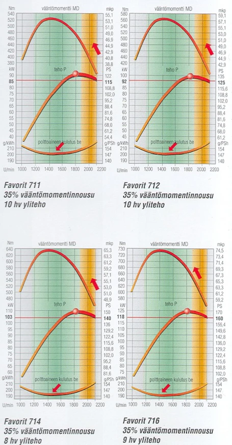 02FendtFavotit700tehot