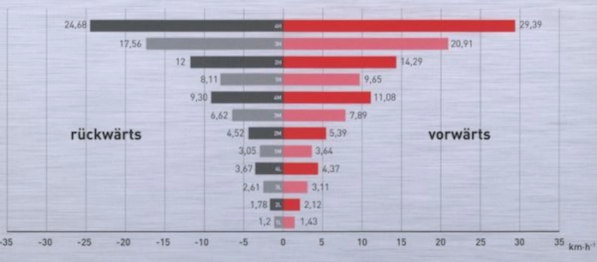13ZetorMajorNopeudet