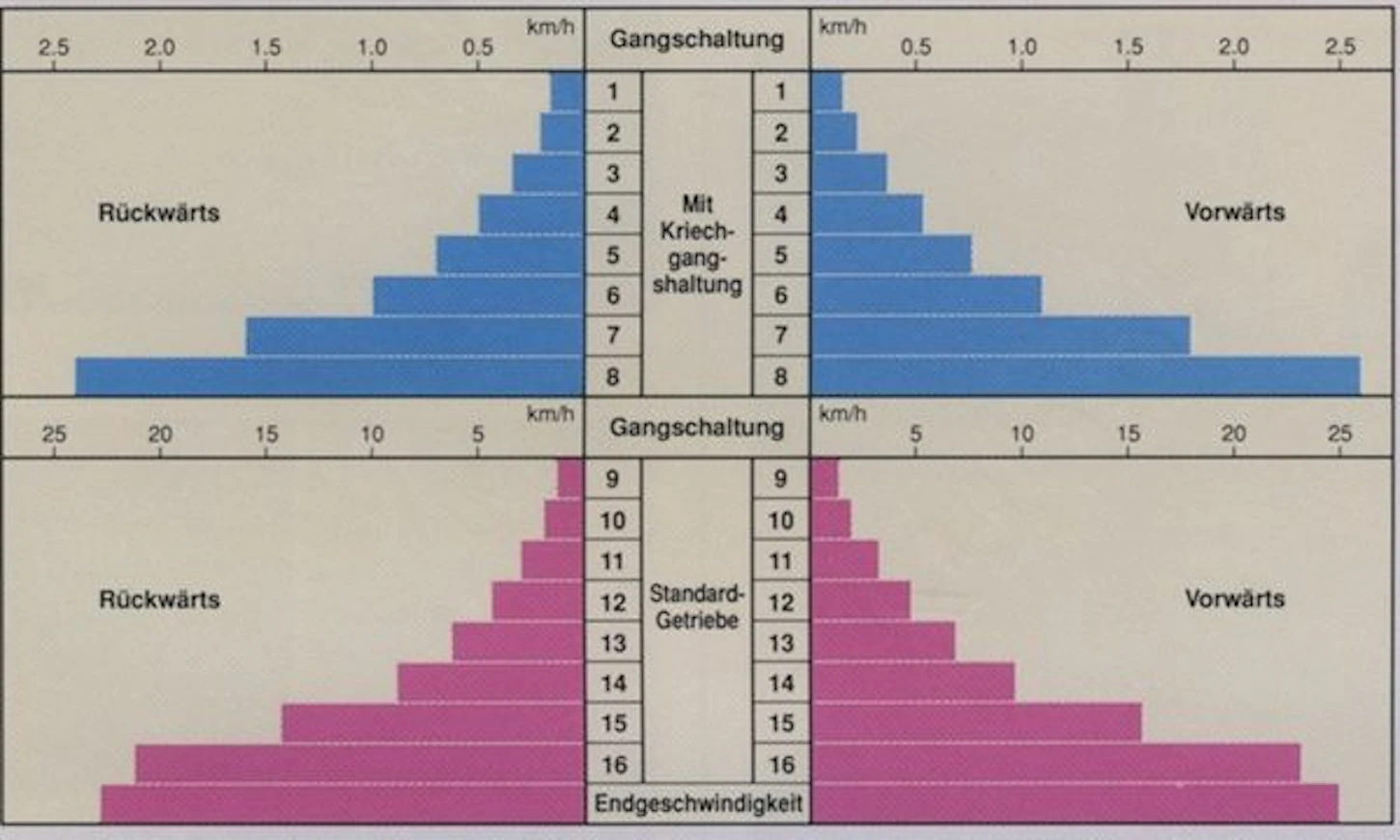 95kubotal4200nopeudet
