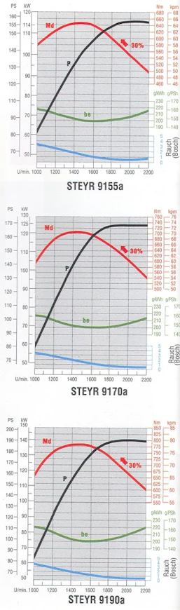 93Steyr9190tehot